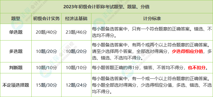 2023年甘肅省初級(jí)會(huì)計(jì)考試時(shí)間你知道嗎？