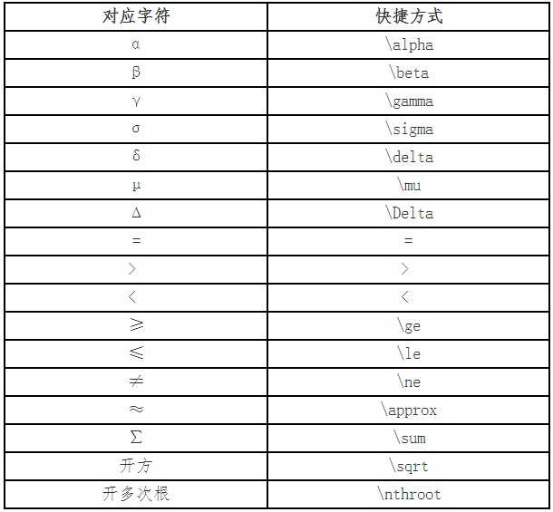 2023高會考試計算器可以帶嗎？*號可以代替乘號嗎？