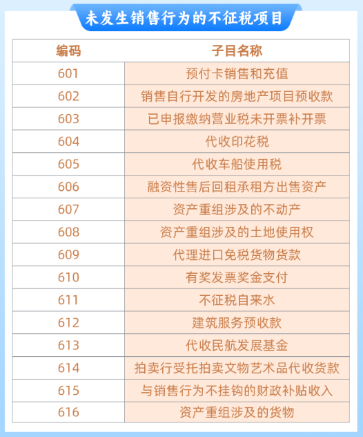 未發生銷售行為的不征稅項目