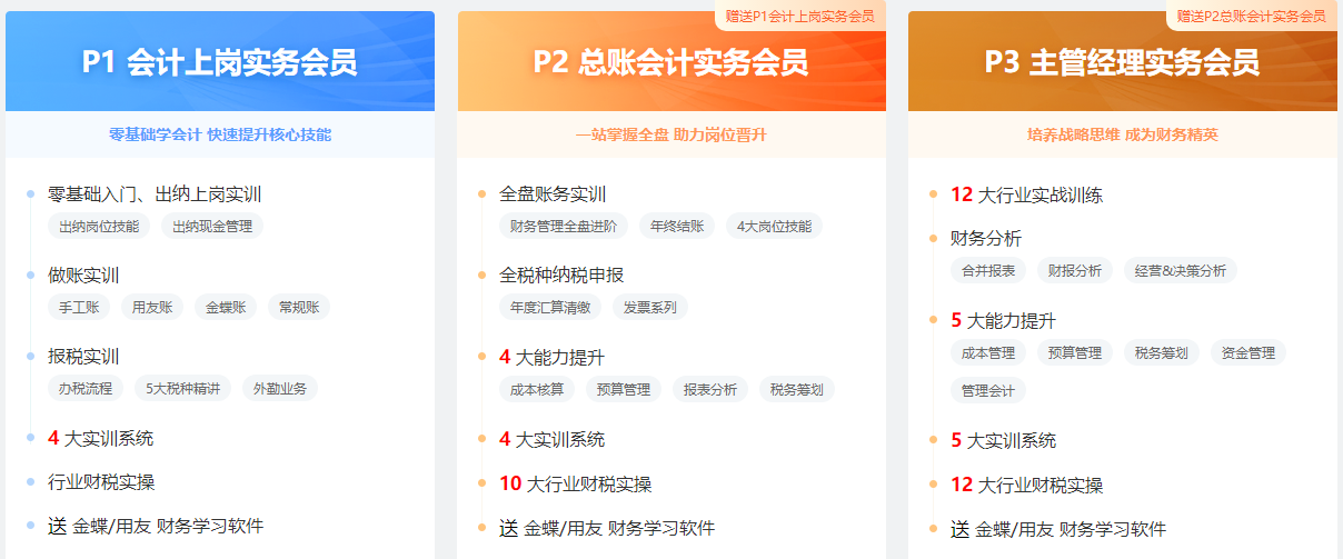 實(shí)務(wù)會(huì)員崗位體系化課程