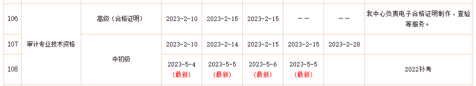 2022年初級(jí)審計(jì)師補(bǔ)考證書可以查詢啦！