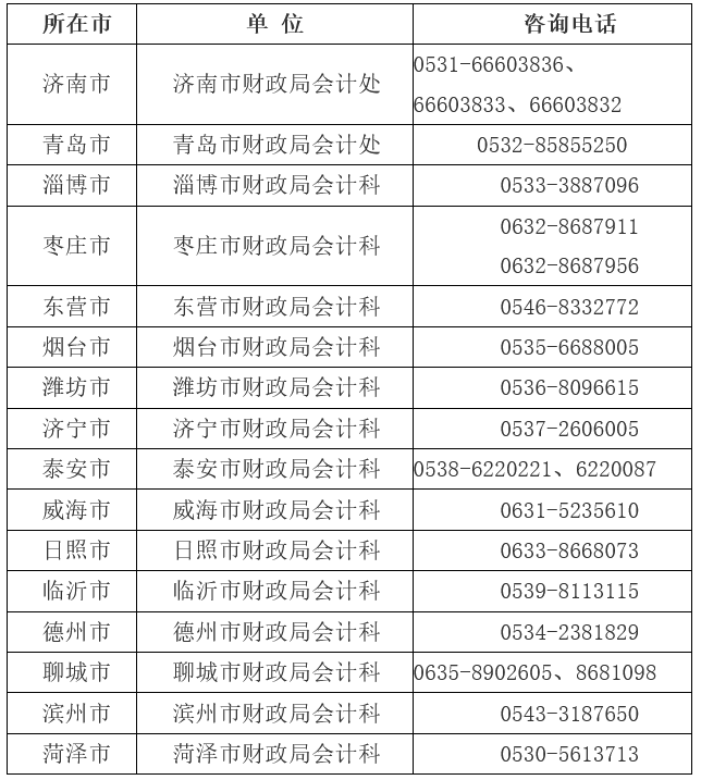 聯系電話