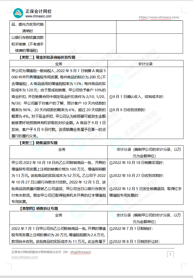 【題目下載】高志謙母儀天下母題-非現金資產、職工薪酬、收入、成本會計