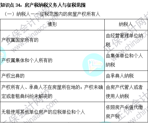 2023注會《稅法》基礎階段易混易錯知識點（三十四）
