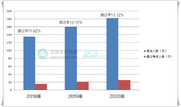 中級會計考試二戰(zhàn)如何備考？怎么學(xué)才能避免再戰(zhàn)？