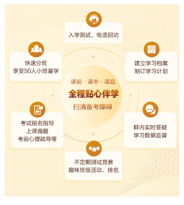 2024年初級會計VIP簽約特訓(xùn)班新課上線！考不過協(xié)議退費！