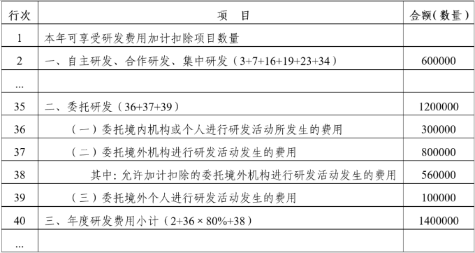 年度企業所得稅申報表填寫