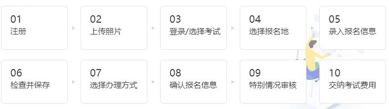 中級經濟師報名條件及流程是什么？