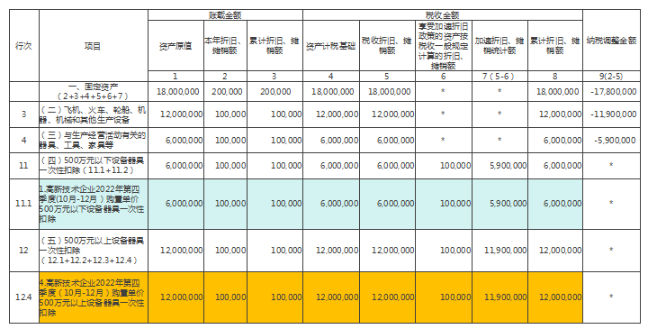 企業所得稅年度納稅申報基礎信息表