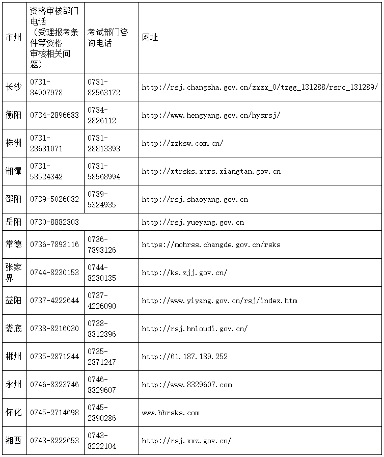 湖南人事考試網