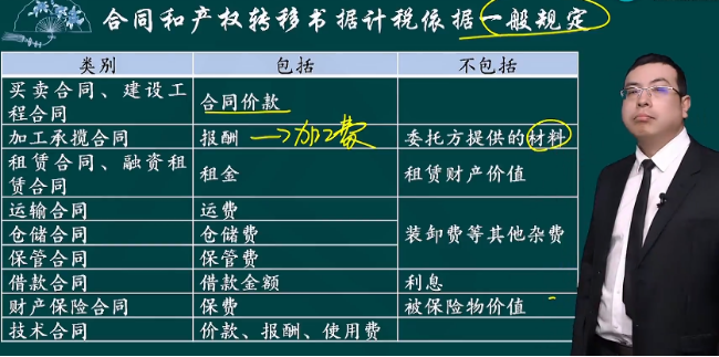 2023年初級會計考試試題及參考答案《經濟法基礎》不定項選擇題