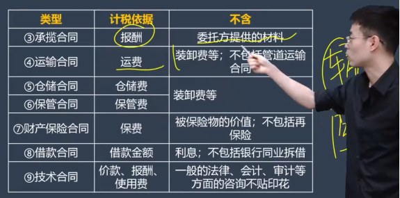 2023年初級會計考試試題及參考答案《經濟法基礎》不定項選擇題