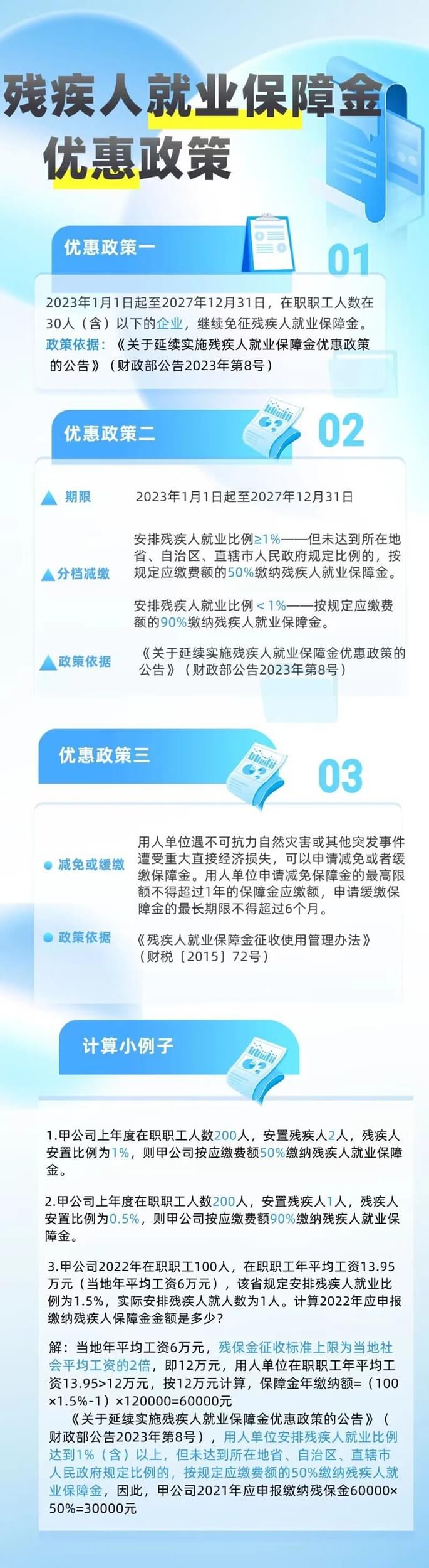 殘疾人就業保障金優惠政策