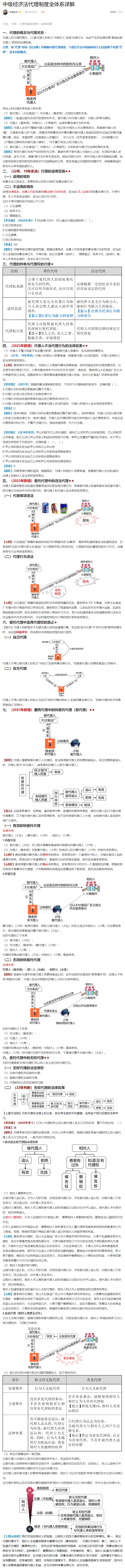 張穩老師：中級會計經濟法代理制度全體系詳解