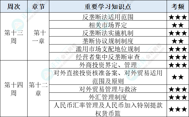 經濟法