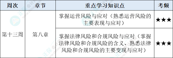 戰略