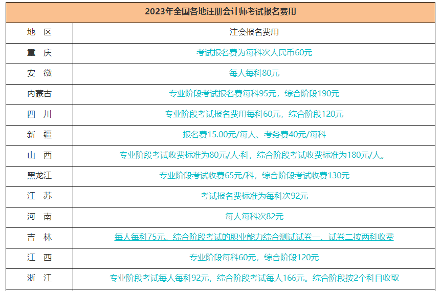 CPA考試8月進行！這幾個重要時間節點請你關注！