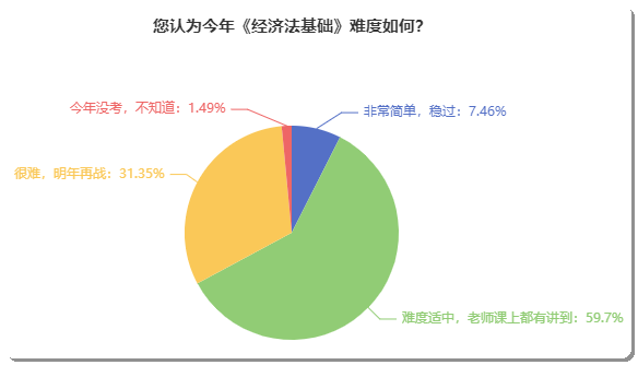 初級(jí)會(huì)計(jì)考試到底難不難？聽聽考完的小伙伴如何說(shuō)！