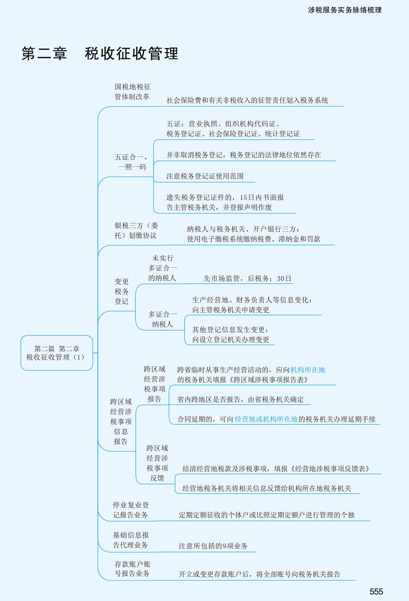 實務思維導圖第二章