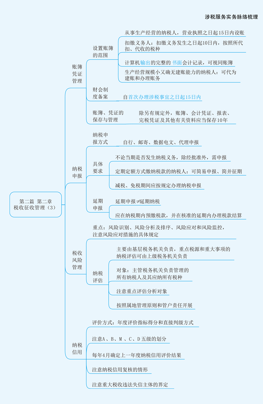 實務思維導圖第二章3