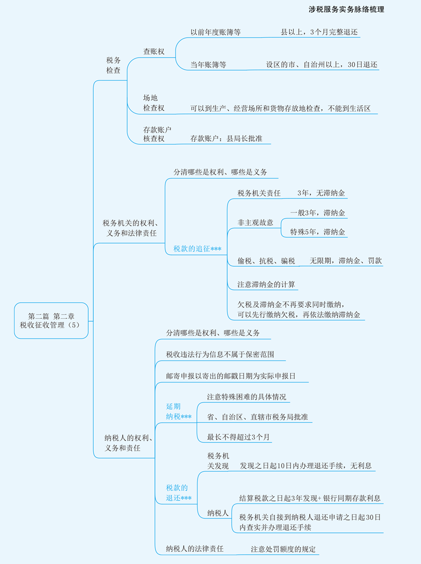 實務思維導圖第二章5