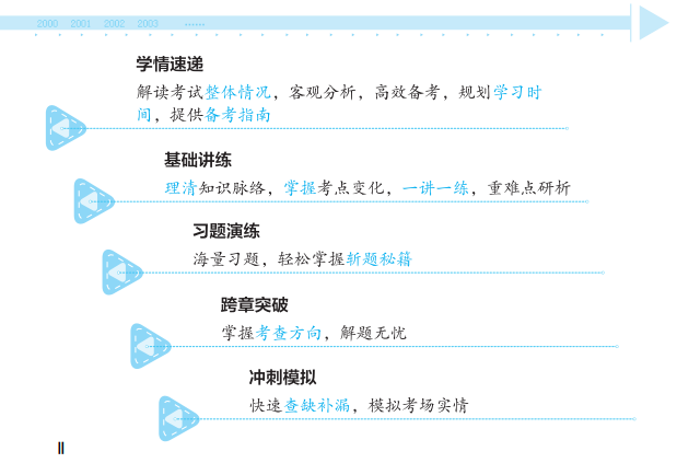 稅法二經典題解試讀1