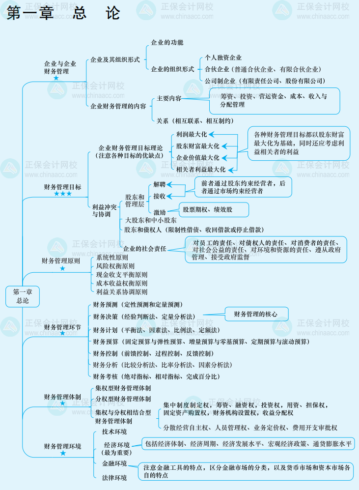 想要中級會計備考實用干貨？來參加答題闖關賽啊！
