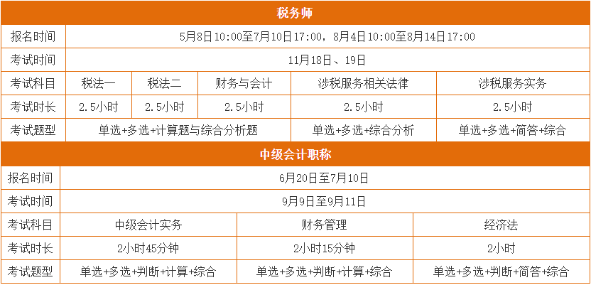 中級、稅務(wù)師報考指南