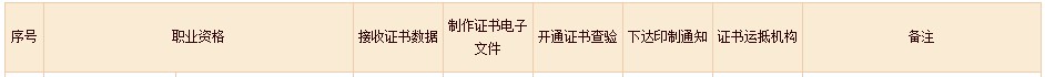 2022年初中級經濟師補考電子證書下載入口已開通！