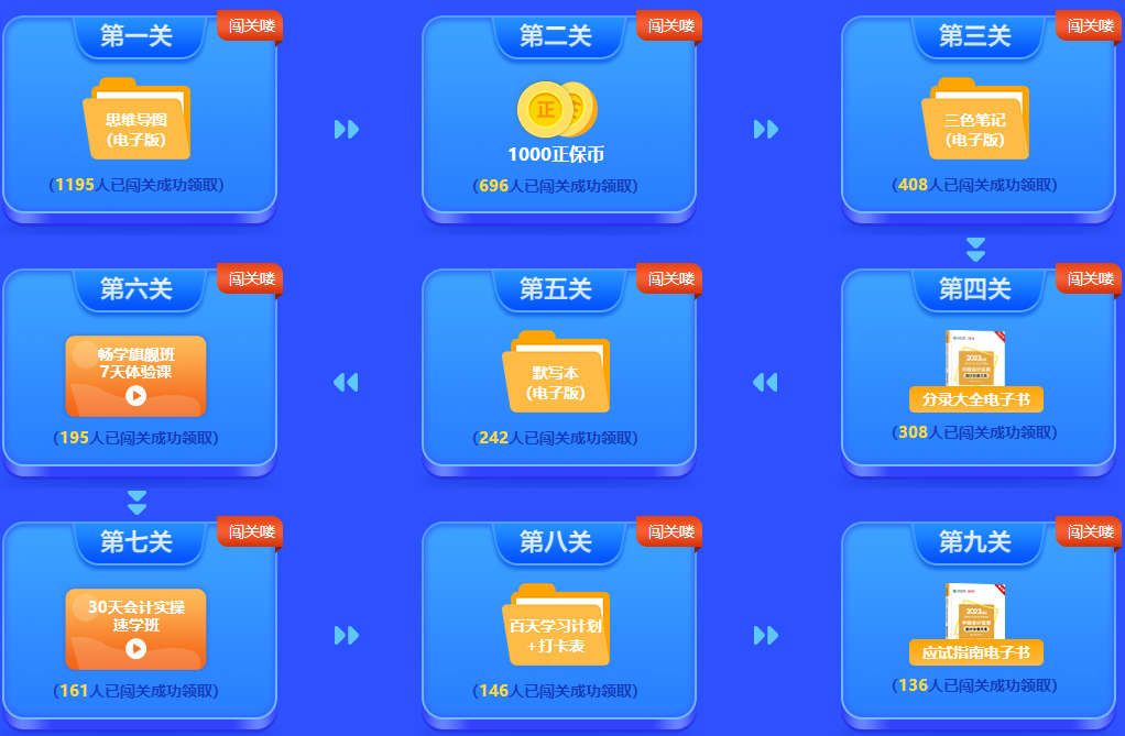 2023年中級會計闖關賽進入倒計時 你還沒參與答題嗎？