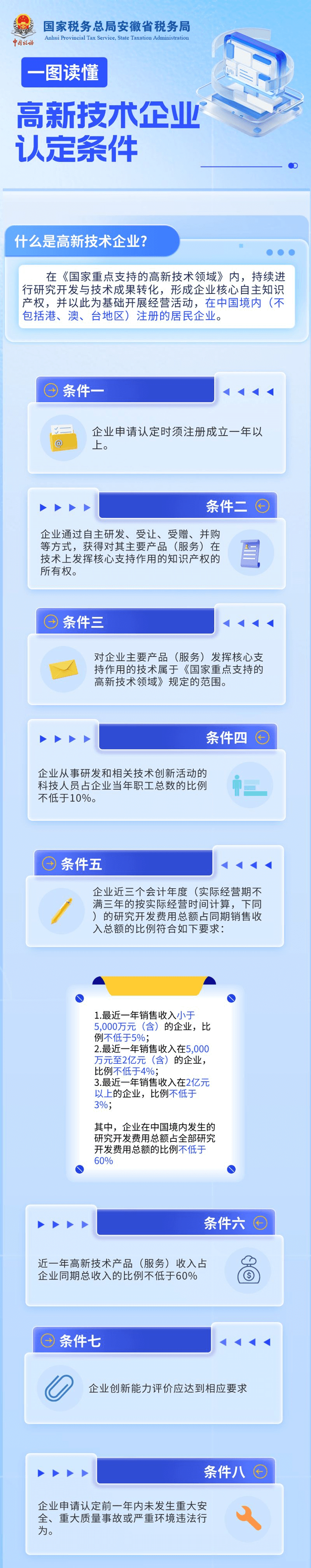 高新技術企業認定條件