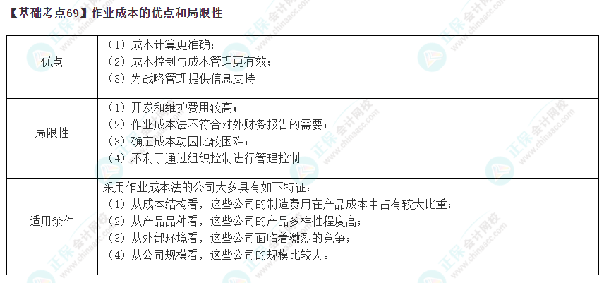 2023年注會《財管》基礎(chǔ)階段必學(xué)知識點(diǎn)