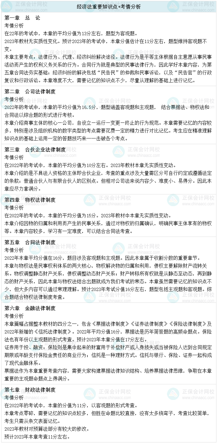 2023年中級會計經濟法各章節重要知識點+考情分析