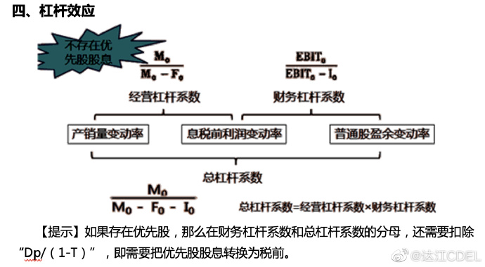 【達(dá)者為先】6月9日19時(shí)達(dá)江中級財(cái)務(wù)管理應(yīng)試指南刷題直播