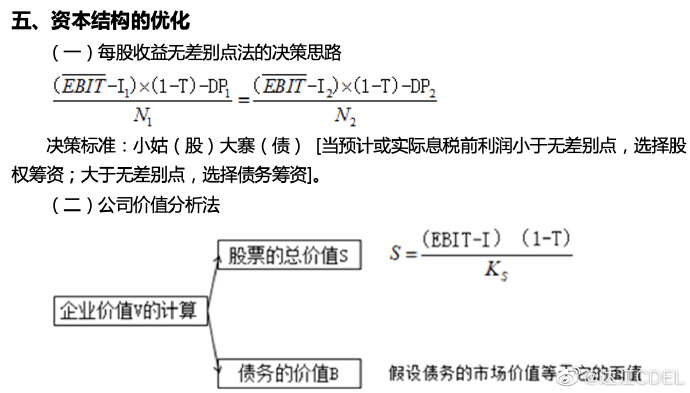 【達(dá)者為先】6月9日19時(shí)達(dá)江中級財(cái)務(wù)管理應(yīng)試指南刷題直播