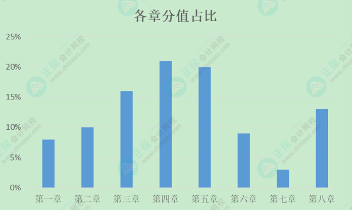 初級會計預習階段只需學重點？還是按順序學？