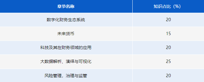 《數字化財務》