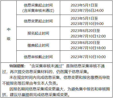 安徽信息采集（變更）、報名繳費時間節點