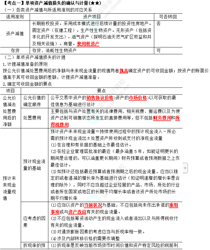 2023年注會《會計》第7章高頻考點1：單項資產減值損失的確認與計量
