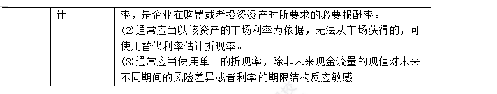 2023年注會《會計》第7章高頻考點1：單項資產減值損失的確認與計量