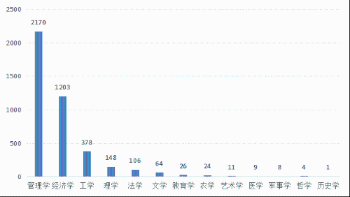 2022年資產(chǎn)評(píng)估師職業(yè)資格全國(guó)統(tǒng)一考試報(bào)告