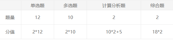 會計 中注協題型