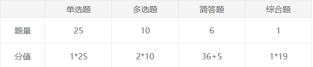 審計 中注協機考版