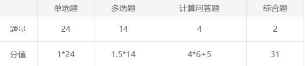 稅法 中注協練習版