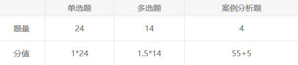 經濟法中注協練習版