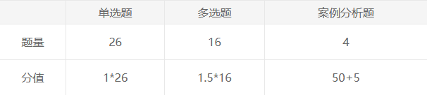 經濟法2022考試版