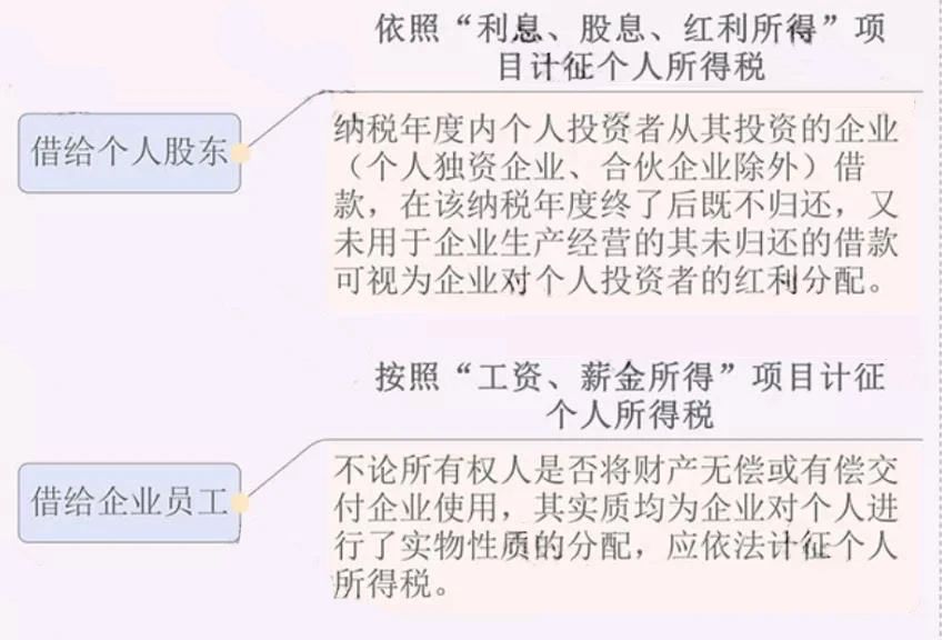 公司注銷前，這5大稅務(wù)問題，一定要處理好！