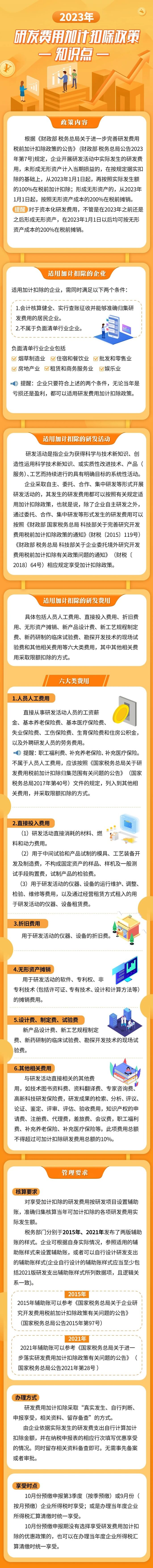 2023年研發費用加計扣除政策知識點