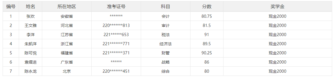 2023年注冊會計師單科也有獎學(xué)金！