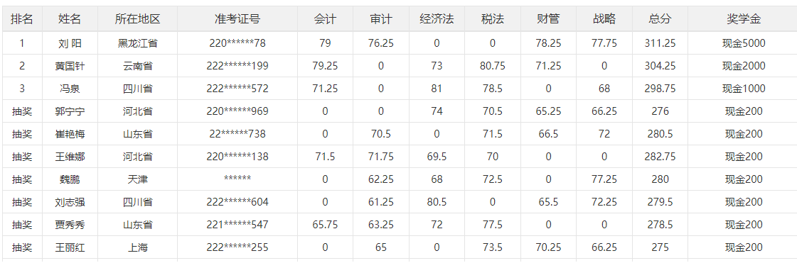 2023年注冊會計師三等獎獎學金來啦！